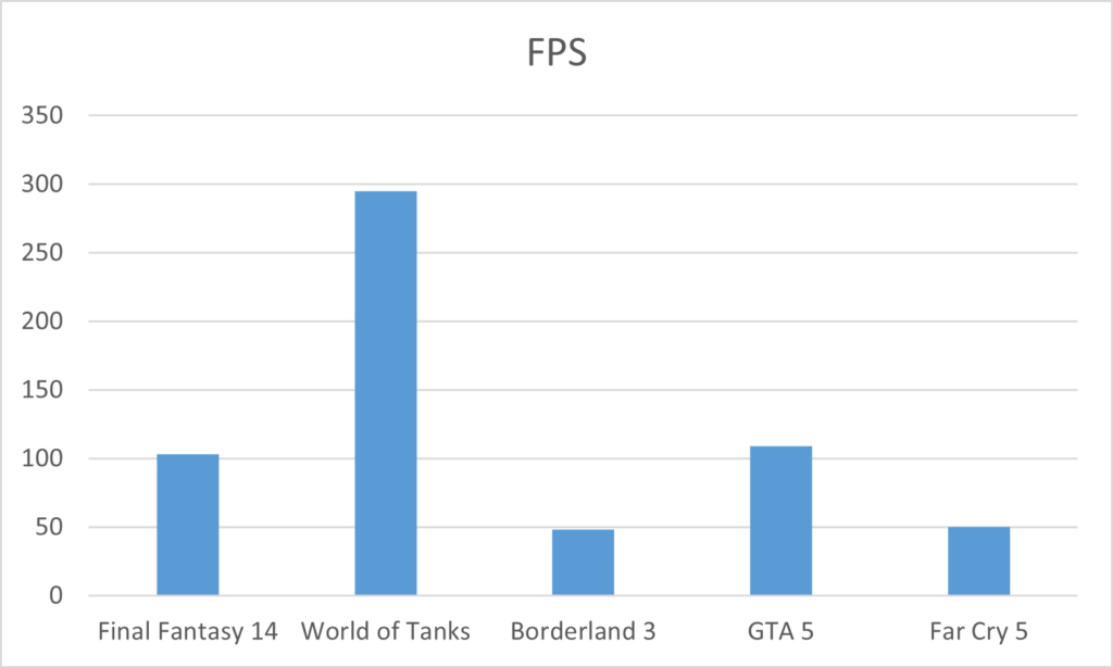 Core i9-13900H FPS in games