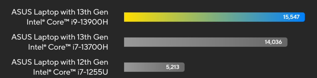 Core i9-13900H comparison