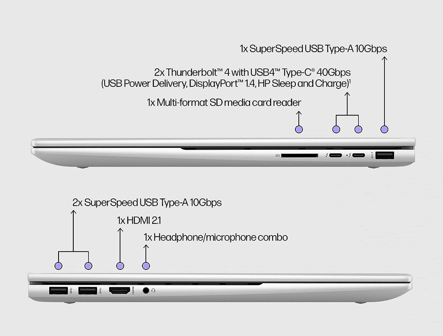 HP Envy 17 ports