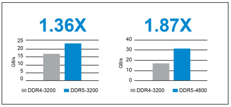 DDR4 vs DDR5 RAM