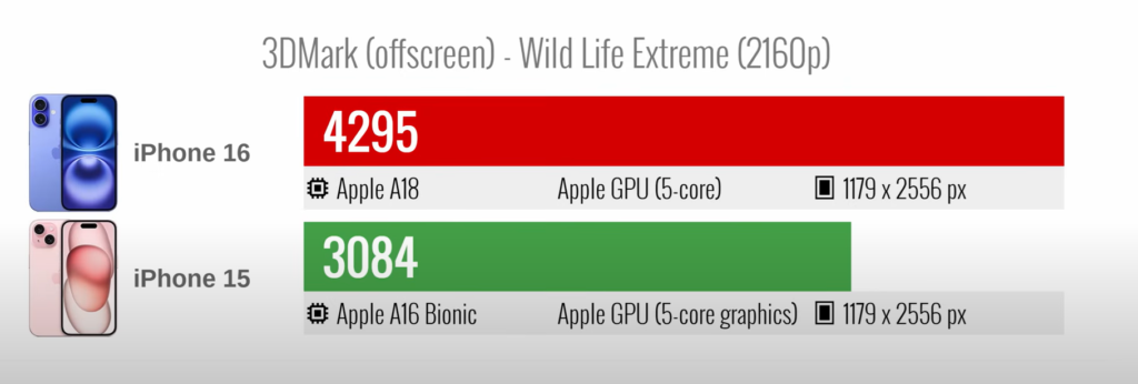 iPhone 15 vs 16 processor benchmark